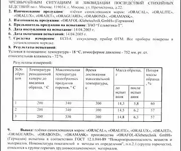 Сертификат пожарной безопасности